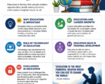 education