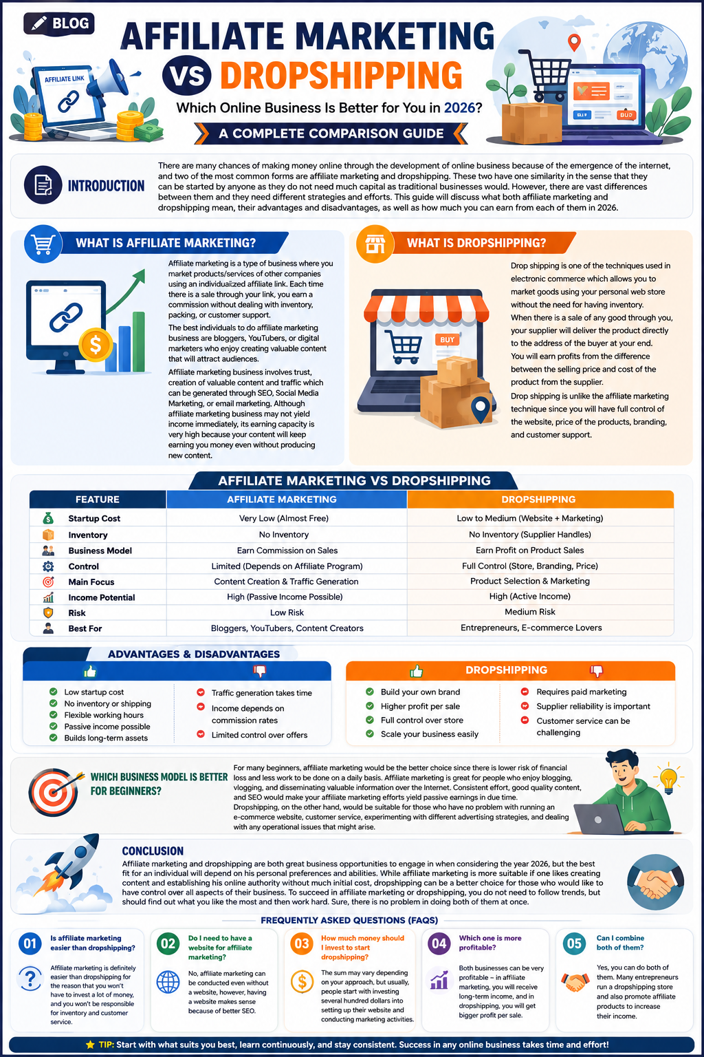 Affiliate Marketing vs Dropshipping: Which Online Business Model Is Better in 2026?